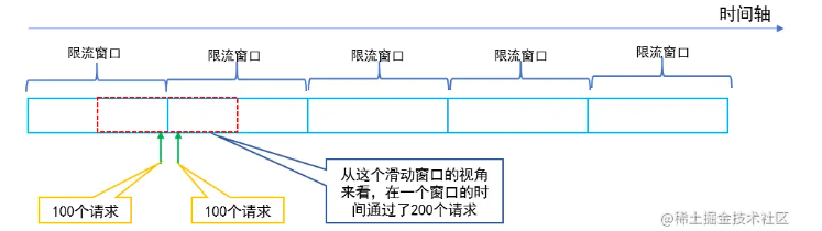 窗口切换导致的流量激增