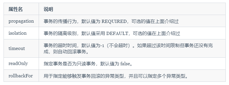 @Transactional的常用配置参数总结