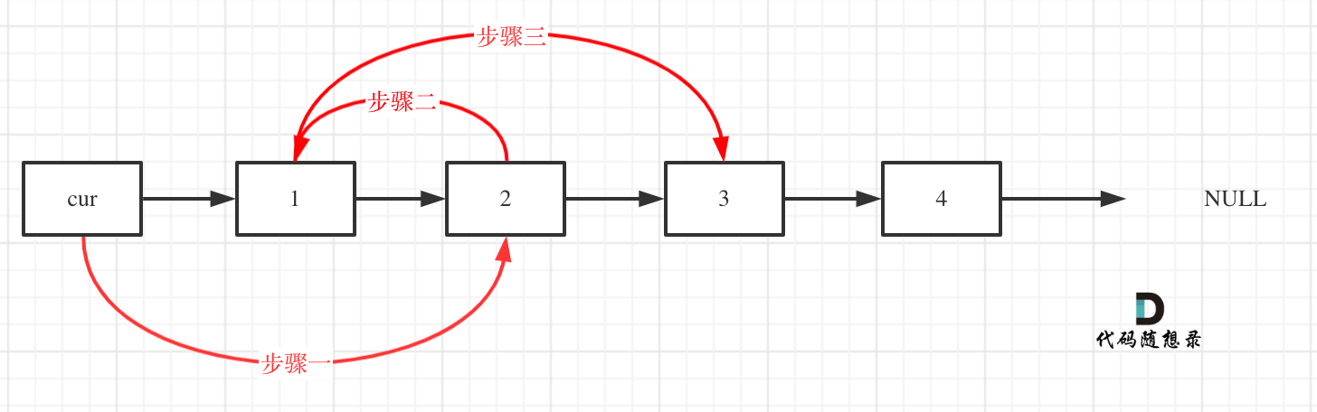 算法思想